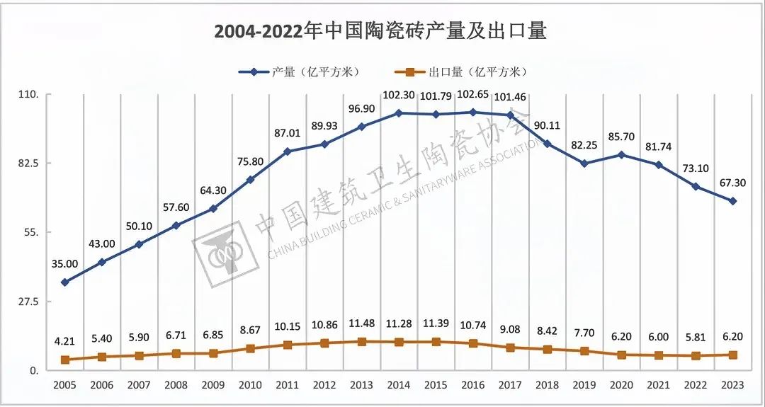 于變局中開新局，大將軍瓷磚如何實(shí)現(xiàn)戰(zhàn)略進(jìn)階？