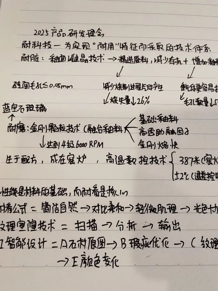產(chǎn)品+終端=無限可能！用產(chǎn)品風暴重塑終端生態(tài)(圖36)