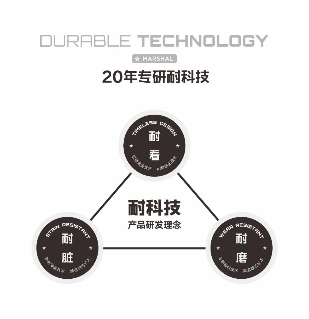 宮衛(wèi)：“耐用不僅是品質，更是責任”，大將軍“向上突圍”引領價值戰(zhàn)(圖4)